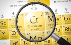 Chromium from Periodic Table of the Elements with magnifying glass