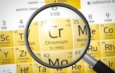 Chromium from Periodic Table of the Elements with magnifying glass
